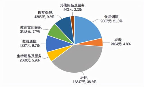 北京2021年國民經濟和社會發展統計公報發布