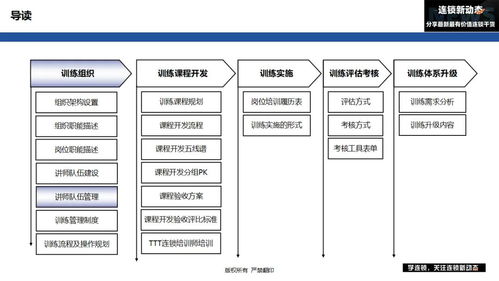連鎖企業如何構建高效訓練體系 第二步，講師團隊的卓越管理