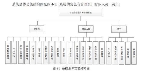 基于SpringBoot的企業財務管理系統 一站式解決方案
