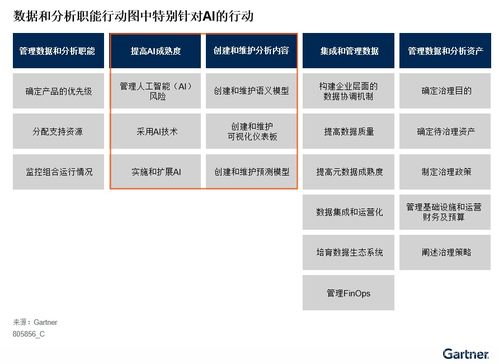 Gartner發布《企業人工智能治理指南》 以通用治理框架為基礎，聚焦六大支柱的AI特定因素