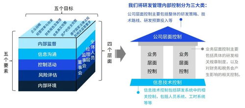 研發管理先行，助力企業邁向科創板之路——畢馬威研發管理、稅務及內控一體化解決方案分享