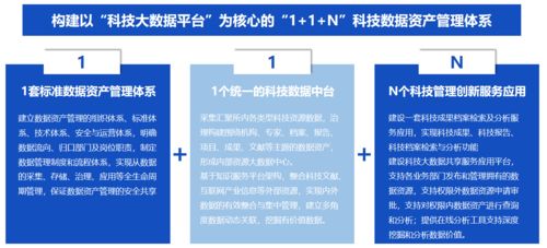 海睿思分享 | 淺談企業數據資產管理 驅動數字化轉型的核心引擎