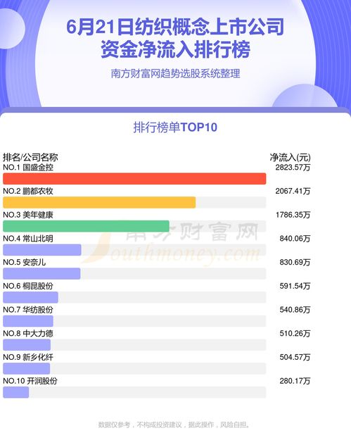 6月21日紡織概念上市公司資金流向查詢與企業管理咨詢洞察