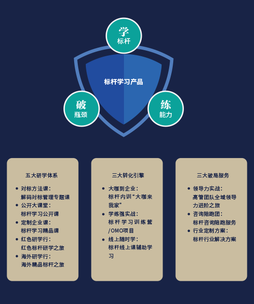 博石教育集團 以咨詢之力，驅動企業卓越成長