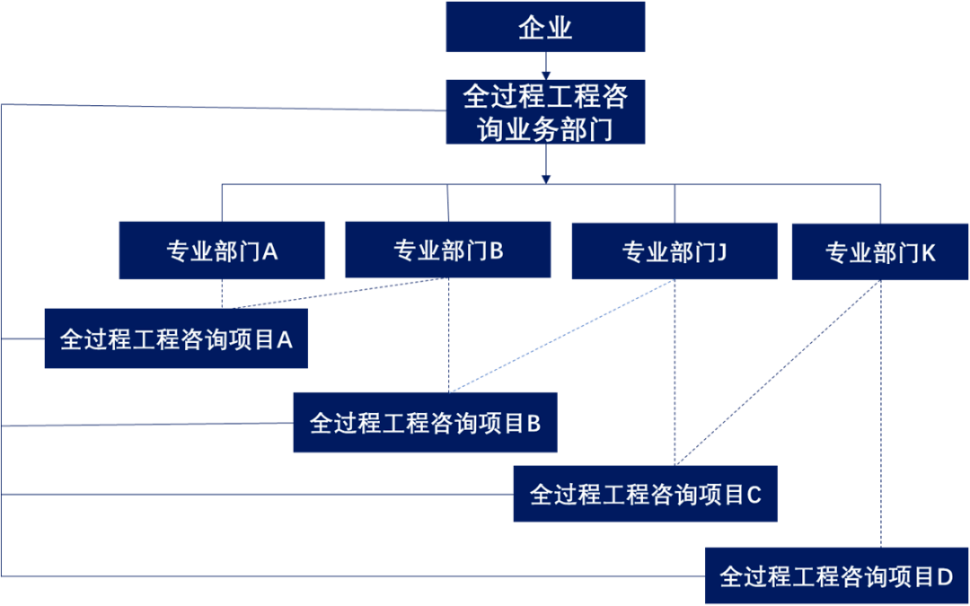 南京商幟企業管理咨詢 專業賦能，驅動企業卓越發展