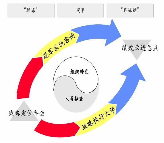 什么樣的咨詢對企業最有效